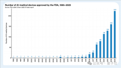 <b>正在MMLU和HumanEval等次要基准</b>
